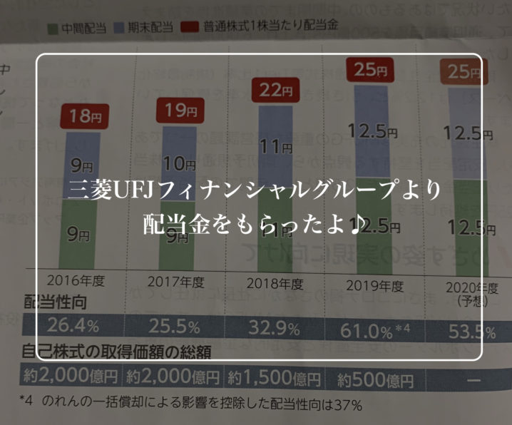 配当 三菱ufj 配当金も魅力的な銀行株、三菱UFJは買いか？ （北海道大学